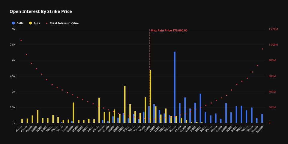 Graph showing surging Bitcoin call option volumes