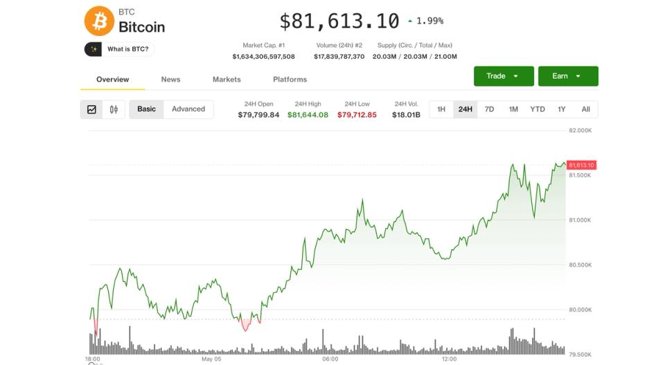 A graph showing Bitcoin's price surging upwards, with accompanying tickers for Bullish, Galaxy Digital, and Centrifuge.