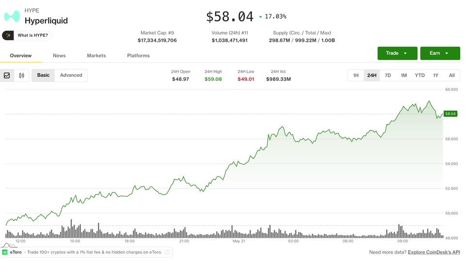 A digital representation of cryptocurrency trading charts with a prominent HYPE token graph showing an upward trend.