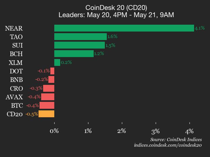 A stylized graphic representing financial market data with downward trending arrows.