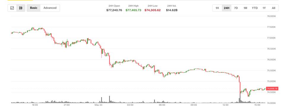 Chart showing Bitcoin price decline and ETF outflow graph.
