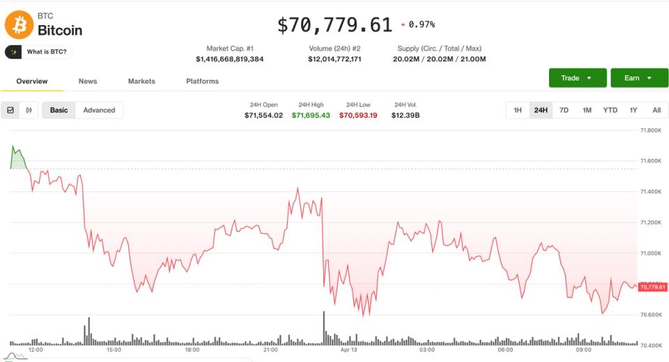Chart showing Bitcoin range-bound at $70K with oil spiking past $100 on Hormuz blockade map